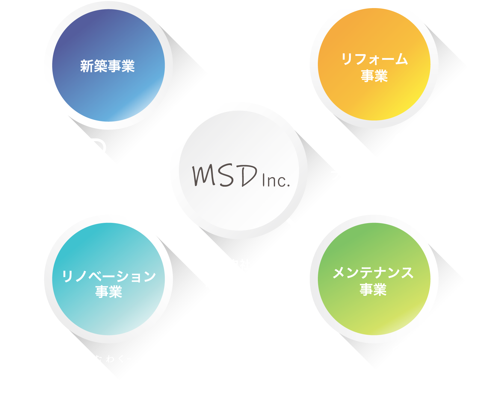 MSDグループの相関図